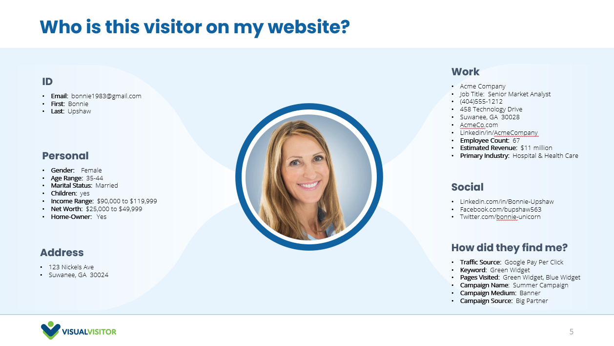 VisualVisitor 40 Points of Data