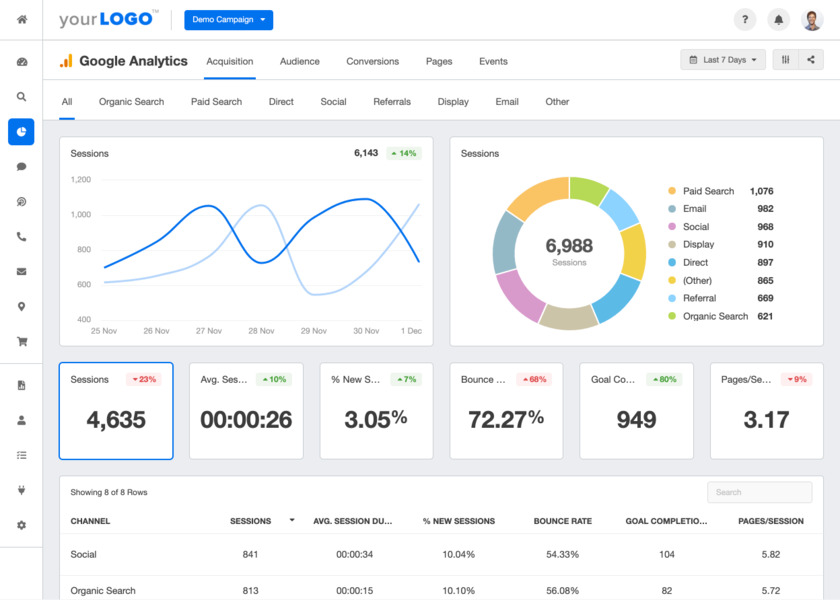 Google Analytics Landing Page